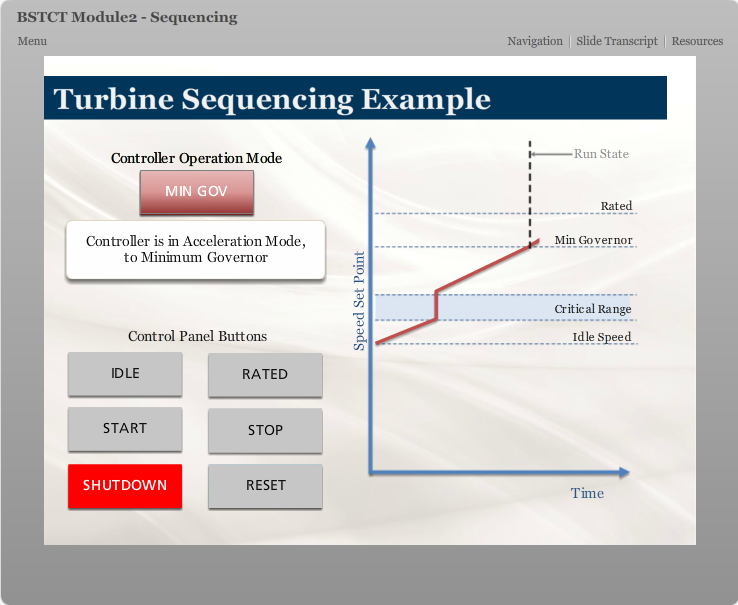 Turbine Sequencing