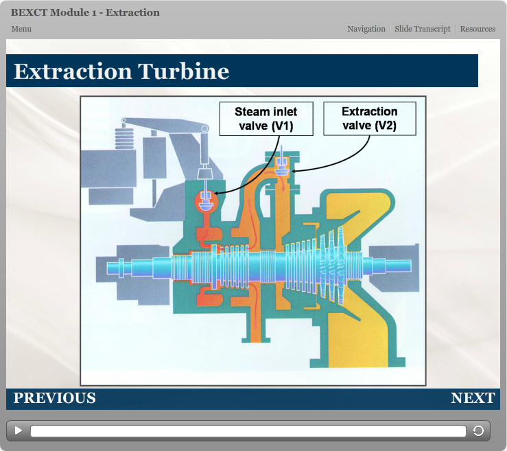 Extraction Turbines
